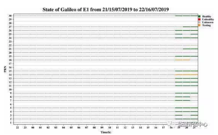 伽利略衛(wèi)星系統(tǒng)恢復服務 伽利略衛(wèi)星系統(tǒng)恢復服務