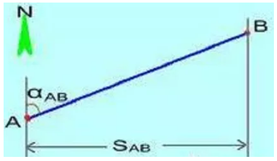 全站儀使用方法及坐標計算，詳細講解！建議收藏！